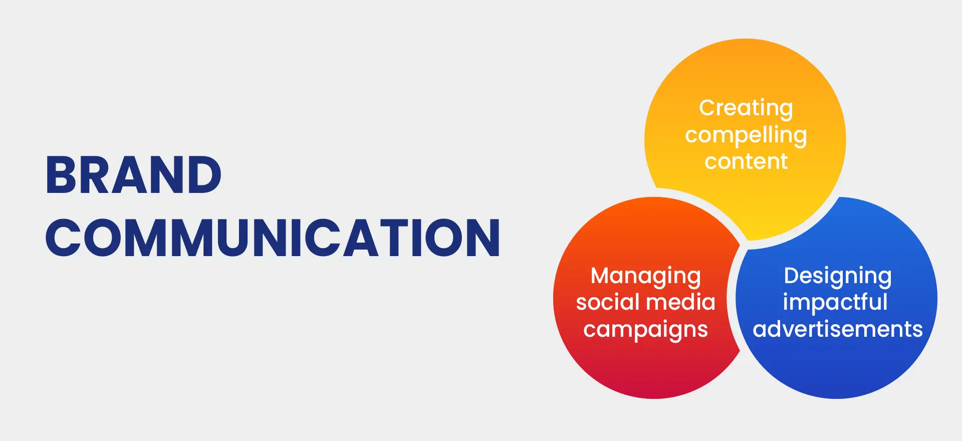  Brand Communication